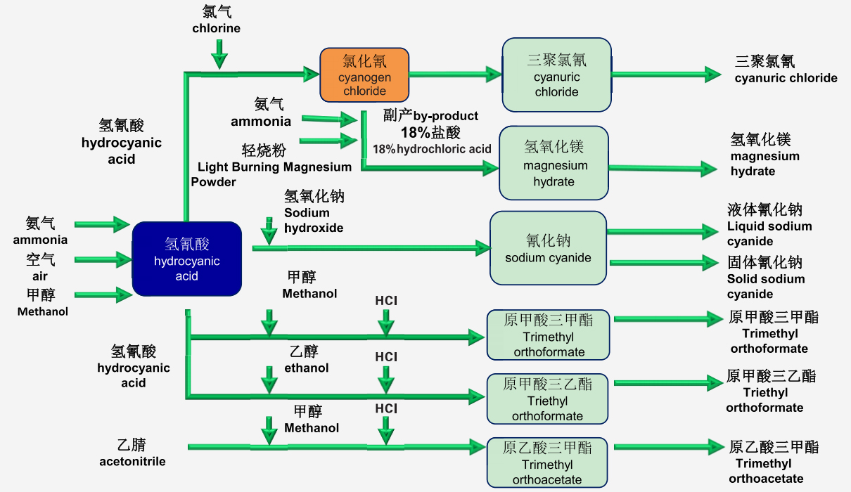 营口营新化工科技有限公司